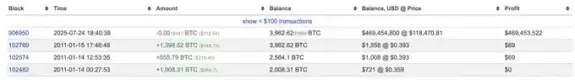 Lookonchain