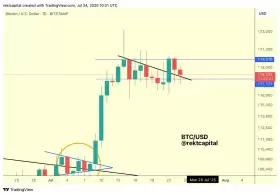 Rekt Capital