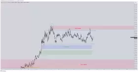 CrediBULL Crypto