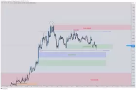 CrediBULL Crypto