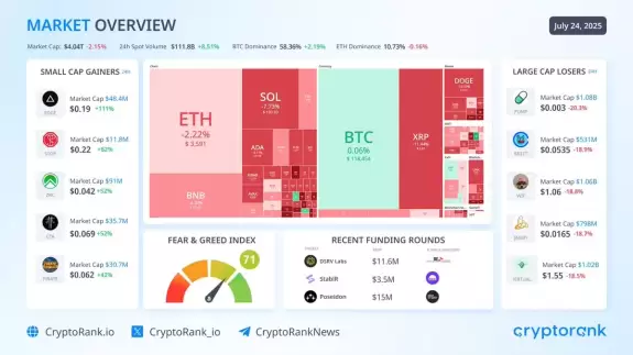 CryptoRank.io