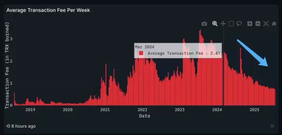 Lookonchain