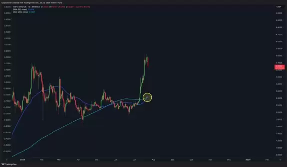 Crypto Rover
