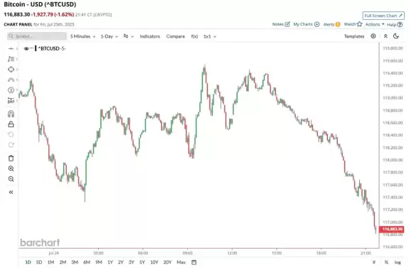 Barchart