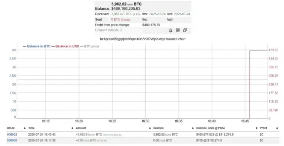 Cointelegraph
