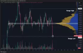 Daan Crypto Trades