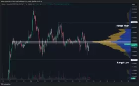 Daan Crypto Trades