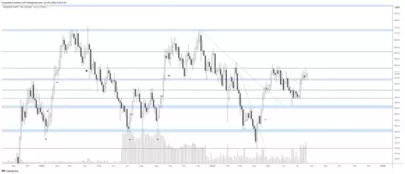 Crypto Rand