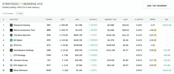 CryptoGoos