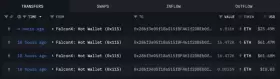 Lookonchain