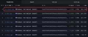 Lookonchain