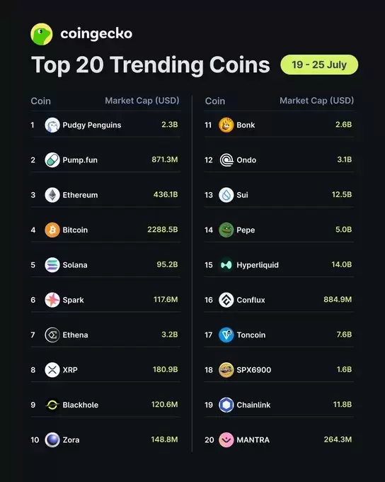 CoinGecko