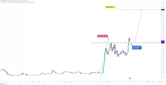 CRYPTOWZRD
