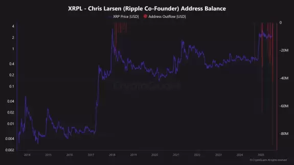 Lord of Crypto