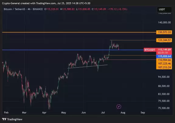 Crypto General🧲