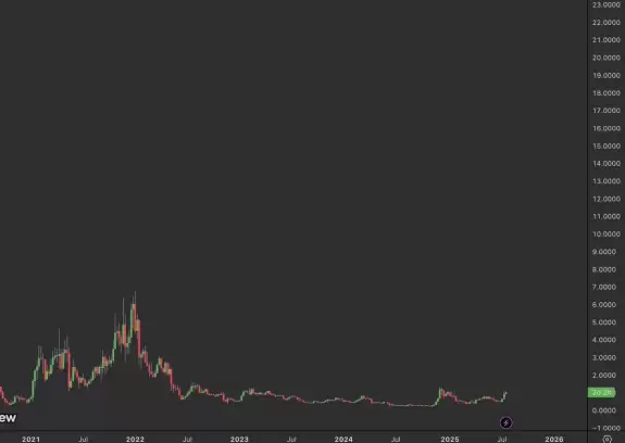 Stablecoin Intern