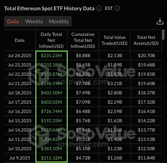 CryptoBullet