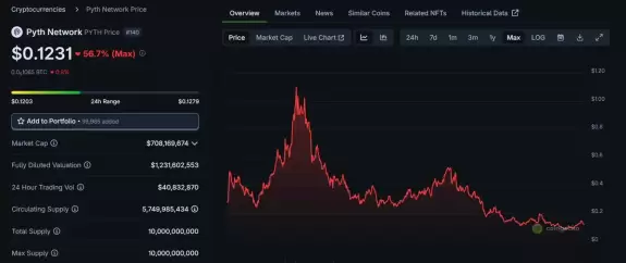 Vasu Crypto (∎, ∆)