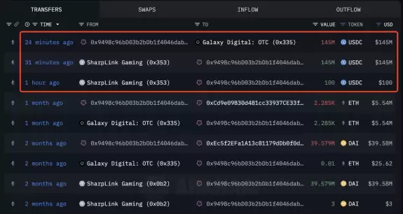 Lookonchain