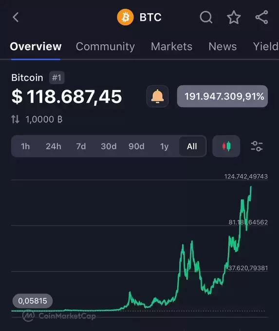 CryptoGoos