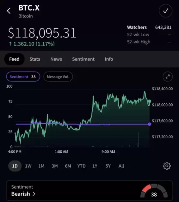 Stocktwits