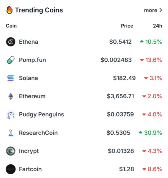 CoinGecko
