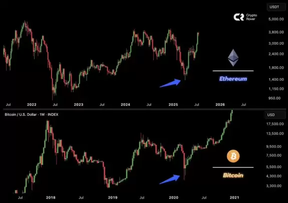 Crypto Rover