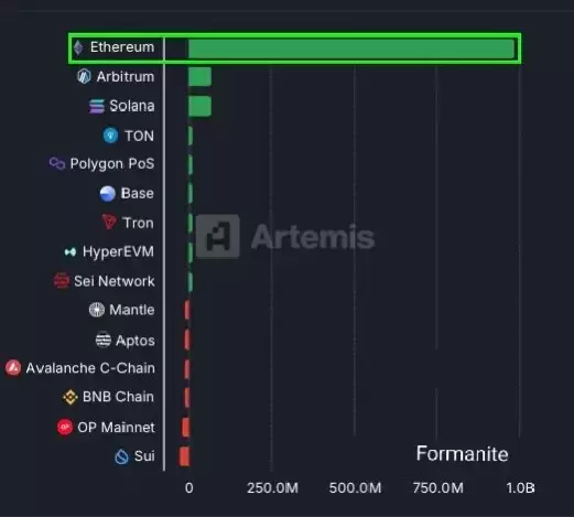 Formanite