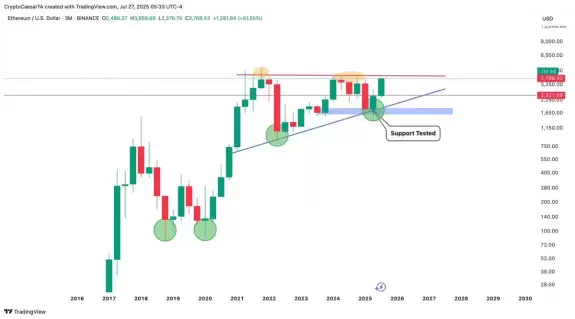 Crypto Caesar