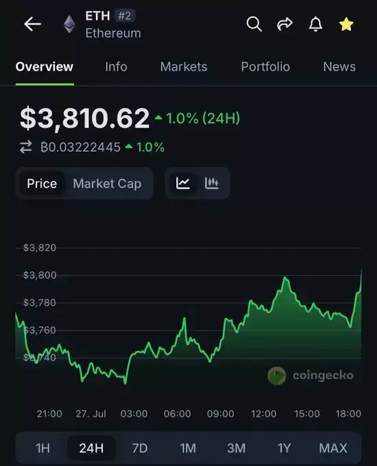 CoinGecko
