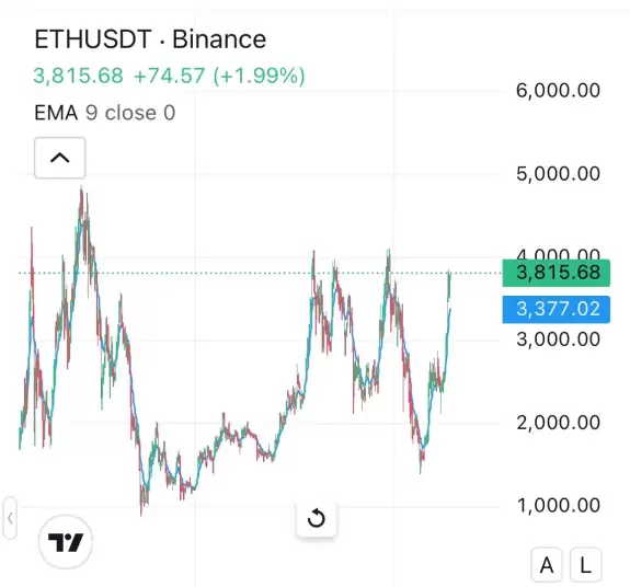 Crypto Fergani