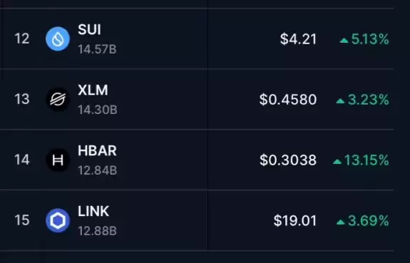 CrediBULL Crypto