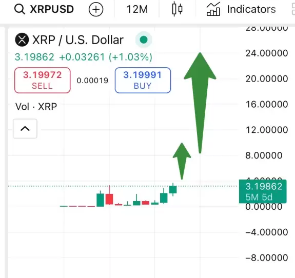Crypto Bitlord