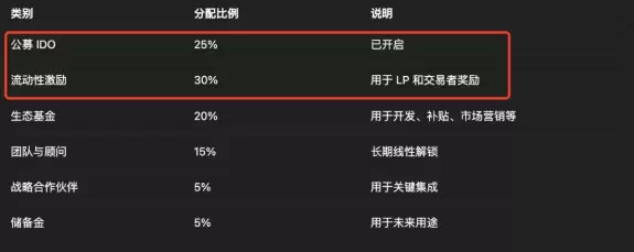加密狗