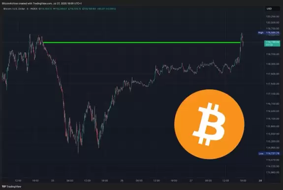 Bitcoin Archive