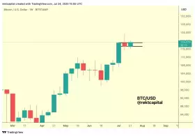 Rekt Capital