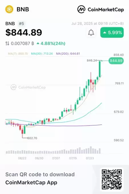 CoinMarketCap
