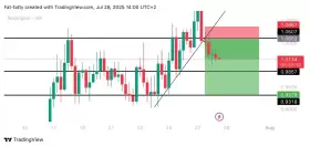 Unknown Trader