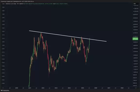 Crypto Rover
