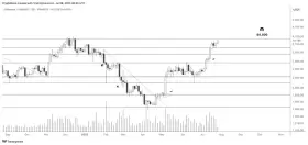 Crypto Rand