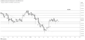 Crypto Rand