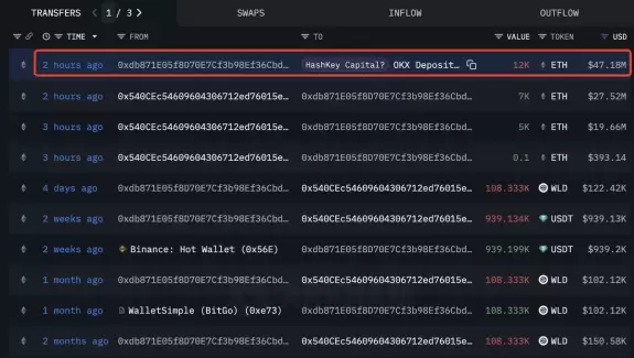 Lookonchain