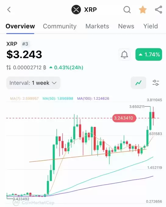 good morning crypto 