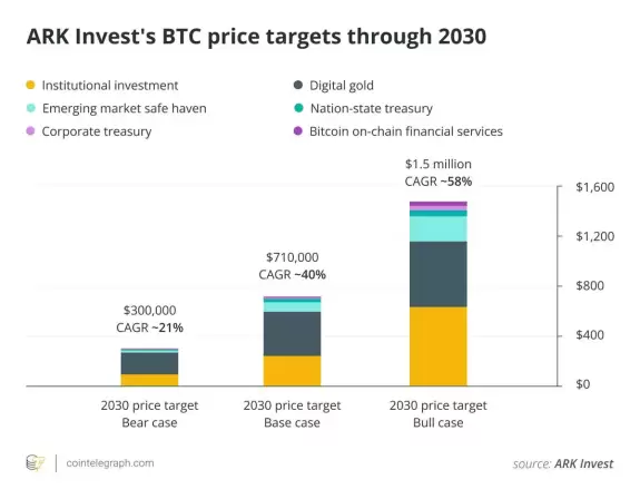 Cointelegraph