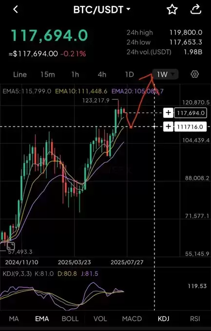 PappyVanCrypto🌵