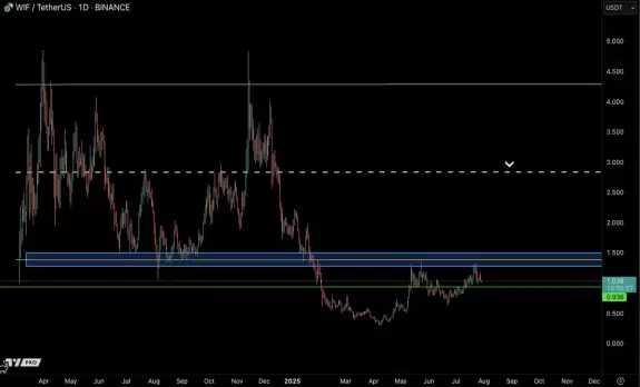 Castillo Trading