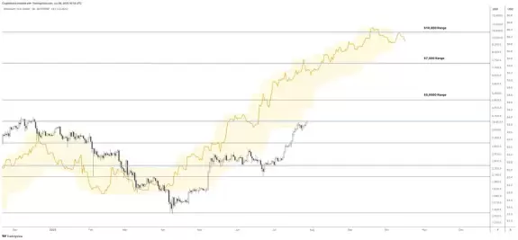 Crypto Rand