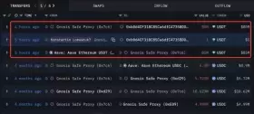 Lookonchain