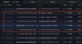 Lookonchain