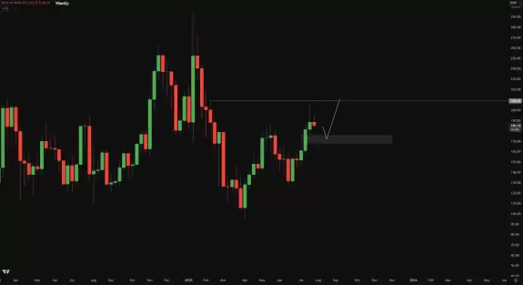 Crypto Chase